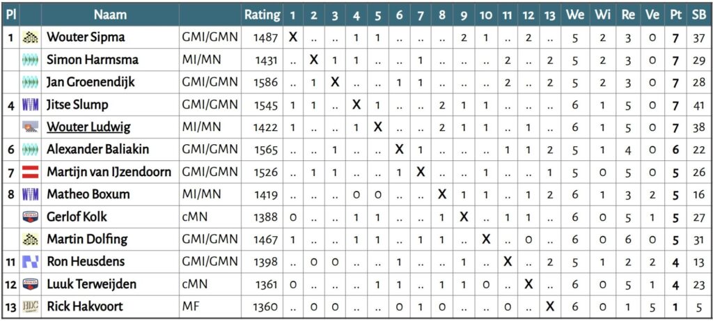 Schermafbeelding 2025 08 23 225252