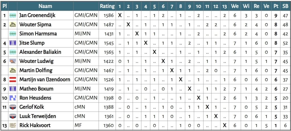 Schermafbeelding 2025 08 23 225328